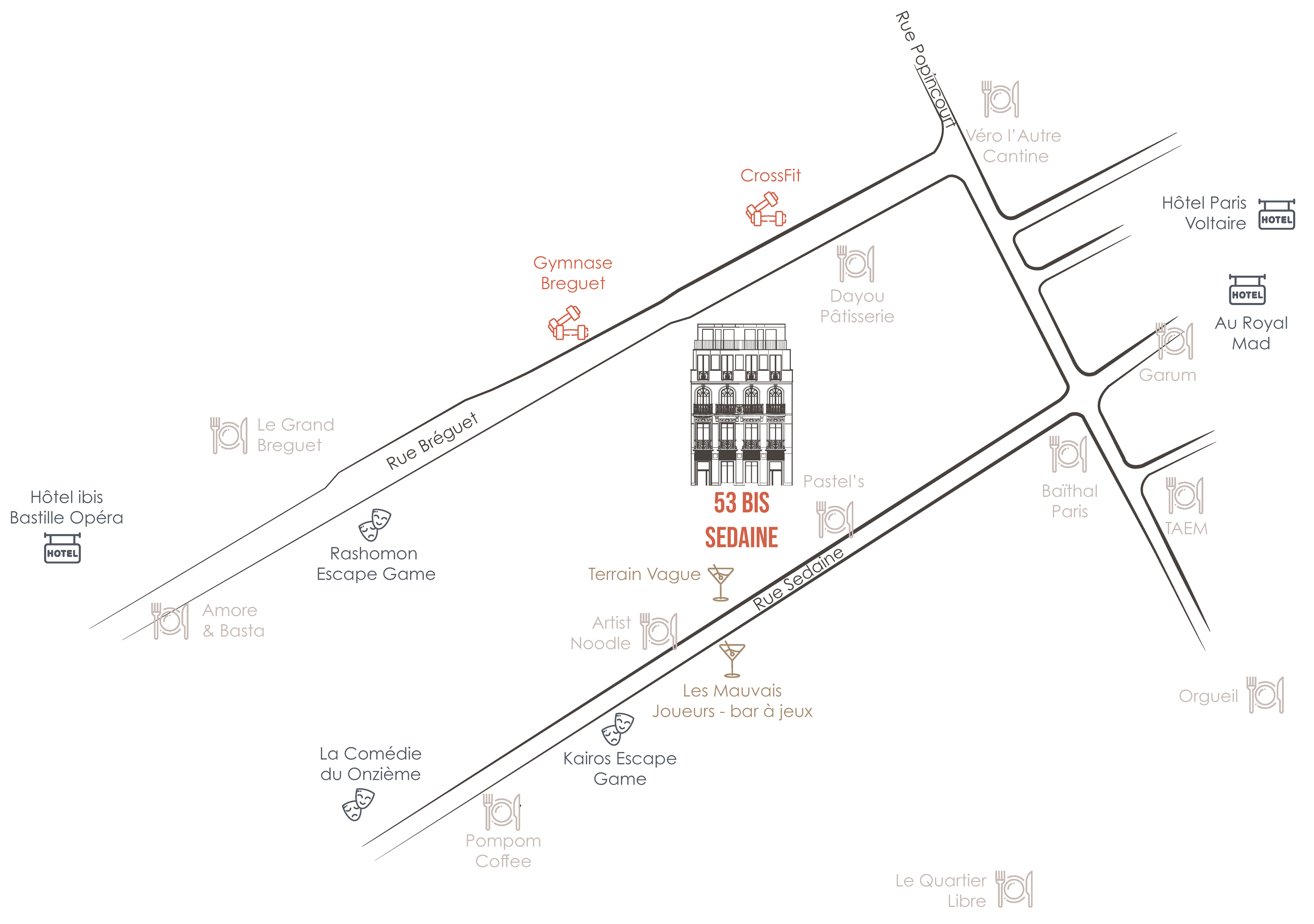 Sedaine Map